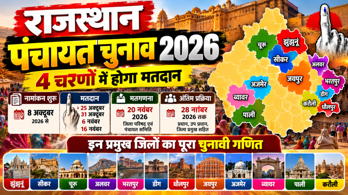 राजस्थान में पंचायत राज चुनाव 2026 का कार्यक्रम घोषित, 4 चरणों में होगा मतदान