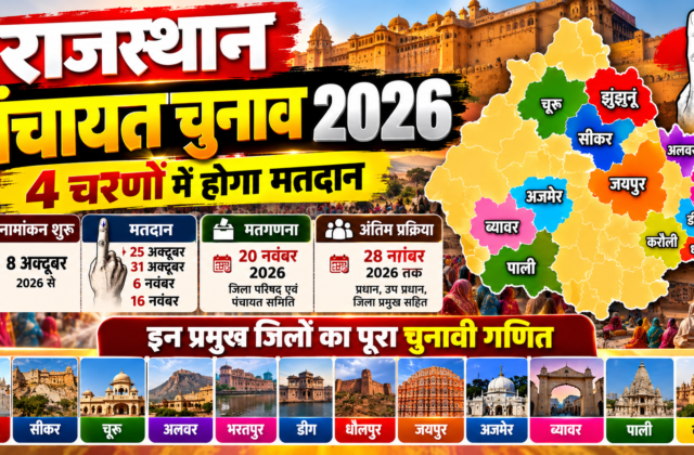 राजस्थान में पंचायत राज चुनाव 2026 का कार्यक्रम घोषित, 4 चरणों में होगा मतदान